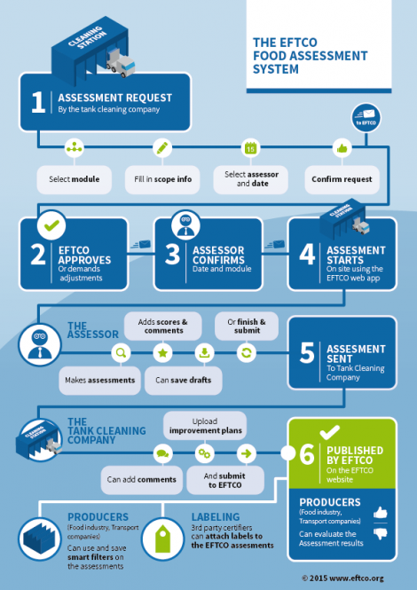 eftco infographic